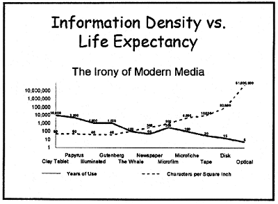 Irony of Modern Media: Information Density vs Life Expectancy