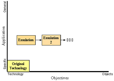 Objectives Matrix (1)