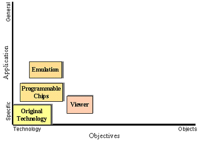 Objectives Matrix (2)