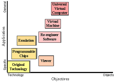 Objectives Matrix (3)