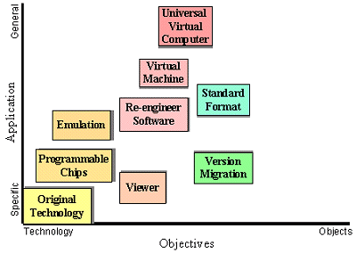 Objectives Matrix (5)