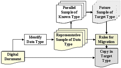 Diagram of Rajasekar's 'Rosetta Stone' Method