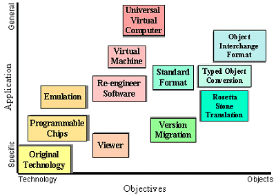 Objectives Matrix (7)