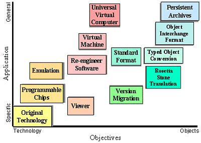 Objectives Matrix (8)