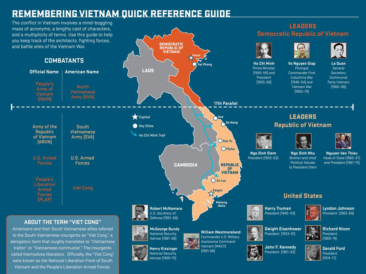 Remembering Vietnam Exhibit Reference Guide
