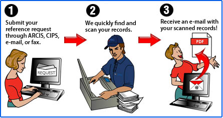 SmartScan Steps 1-3