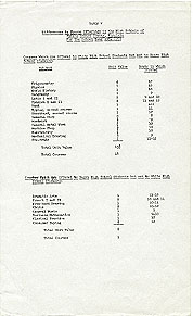 Differences in Course Offerings