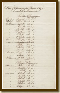 List of Passengers for Barque Azor bound to Monrovia, April 20, 1878