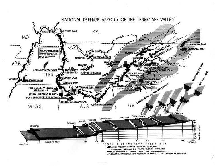 National Defense Aspects of the Tennessee Valley
