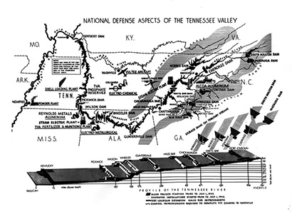 National Defense Aspects of the Tennessee Valley
