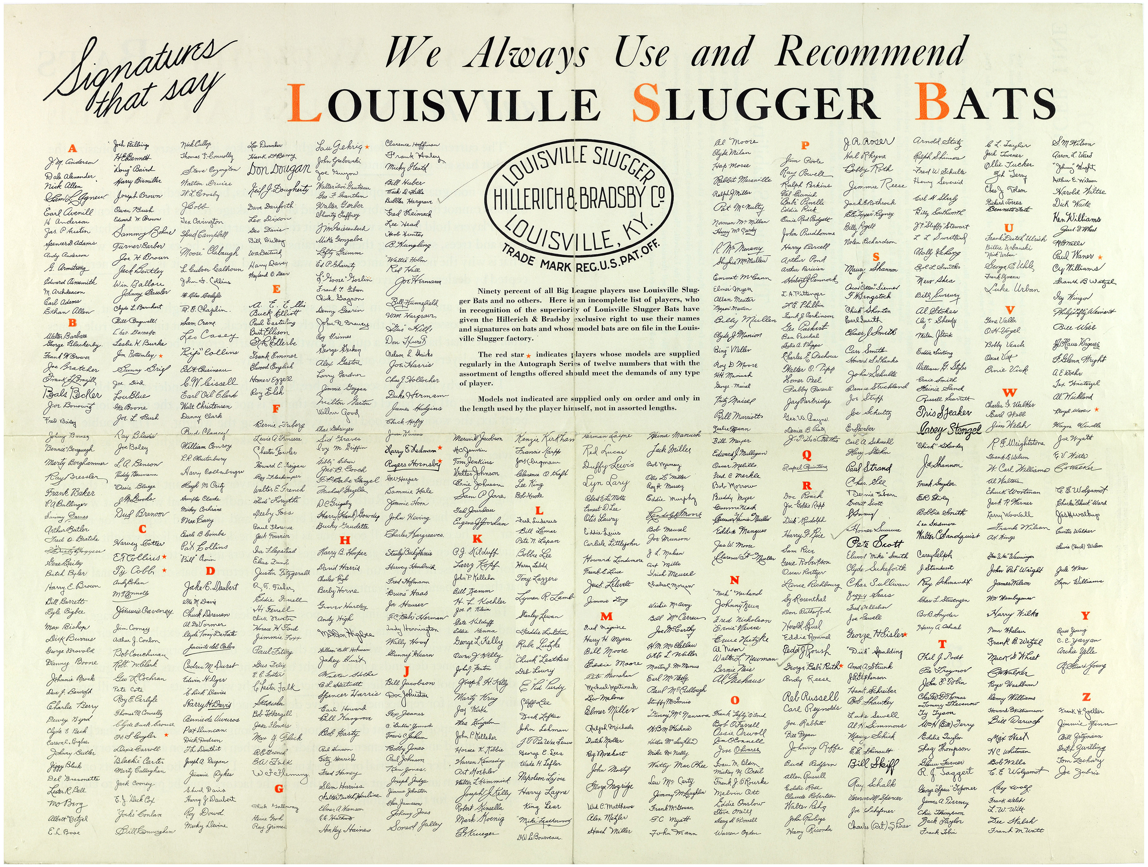 List of Players Using a Louisville Slugger Bat