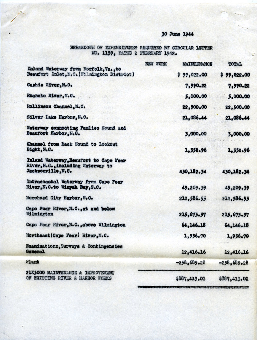 Corps of Engineers Expenditures