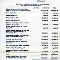 Corps of Engineers Expenditures