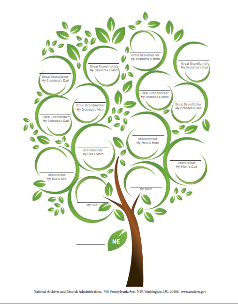 Pedigree Chart - Tree