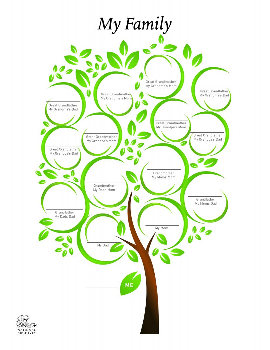 Genealogy Timeline: How it Can Help Your Research - Family Tree