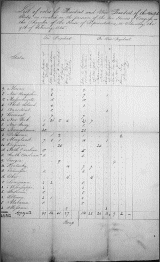 Tally of the 1824 Electoral College Vote