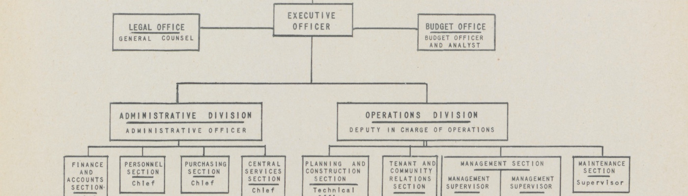 Records of the National Capital Housing Authority