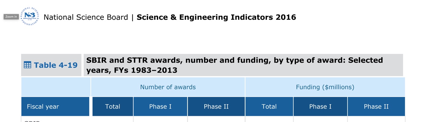 Records of the National Science Foundation