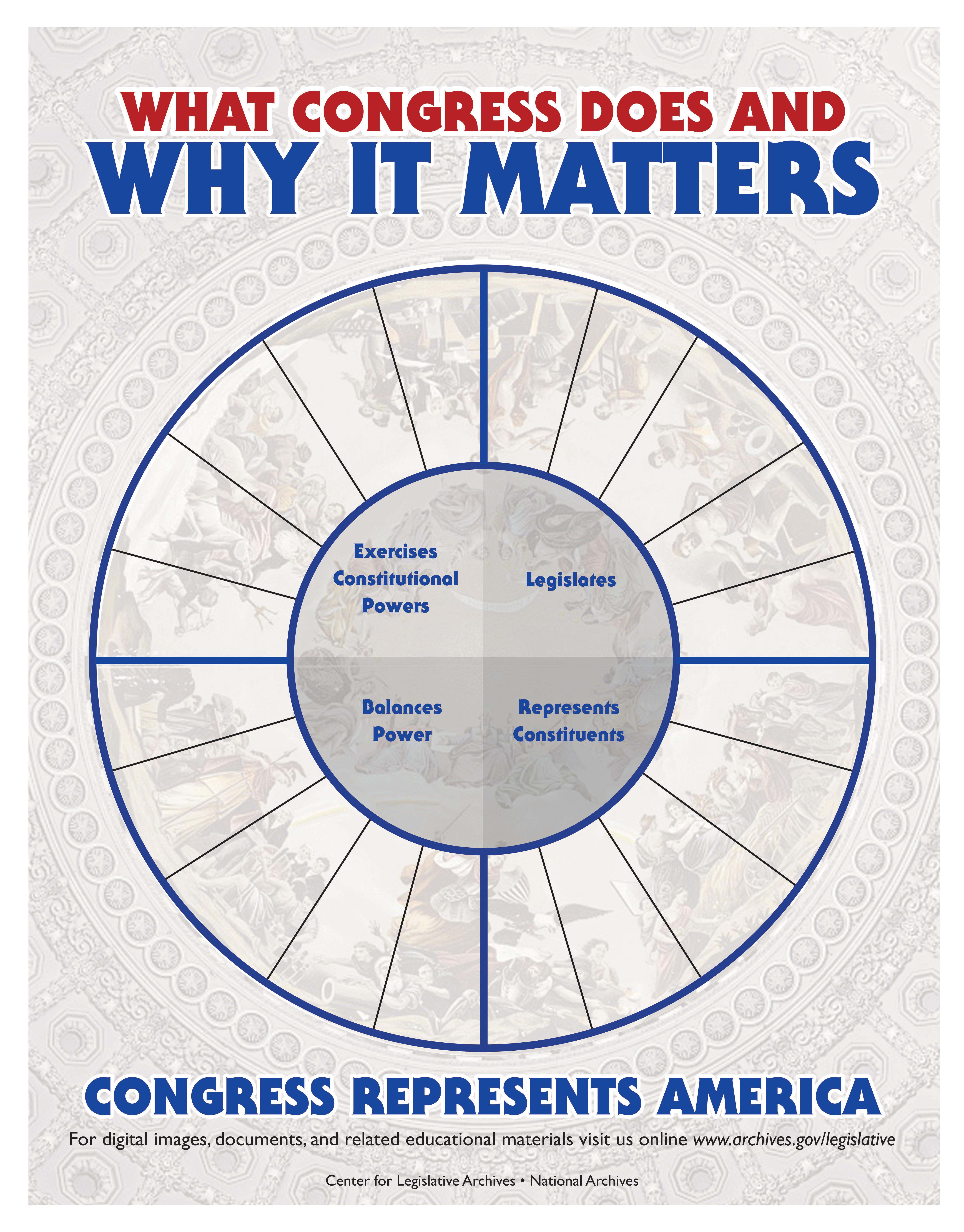 What Congress Does and Why it Matters  National Archives Within Powers Of Congress Worksheet