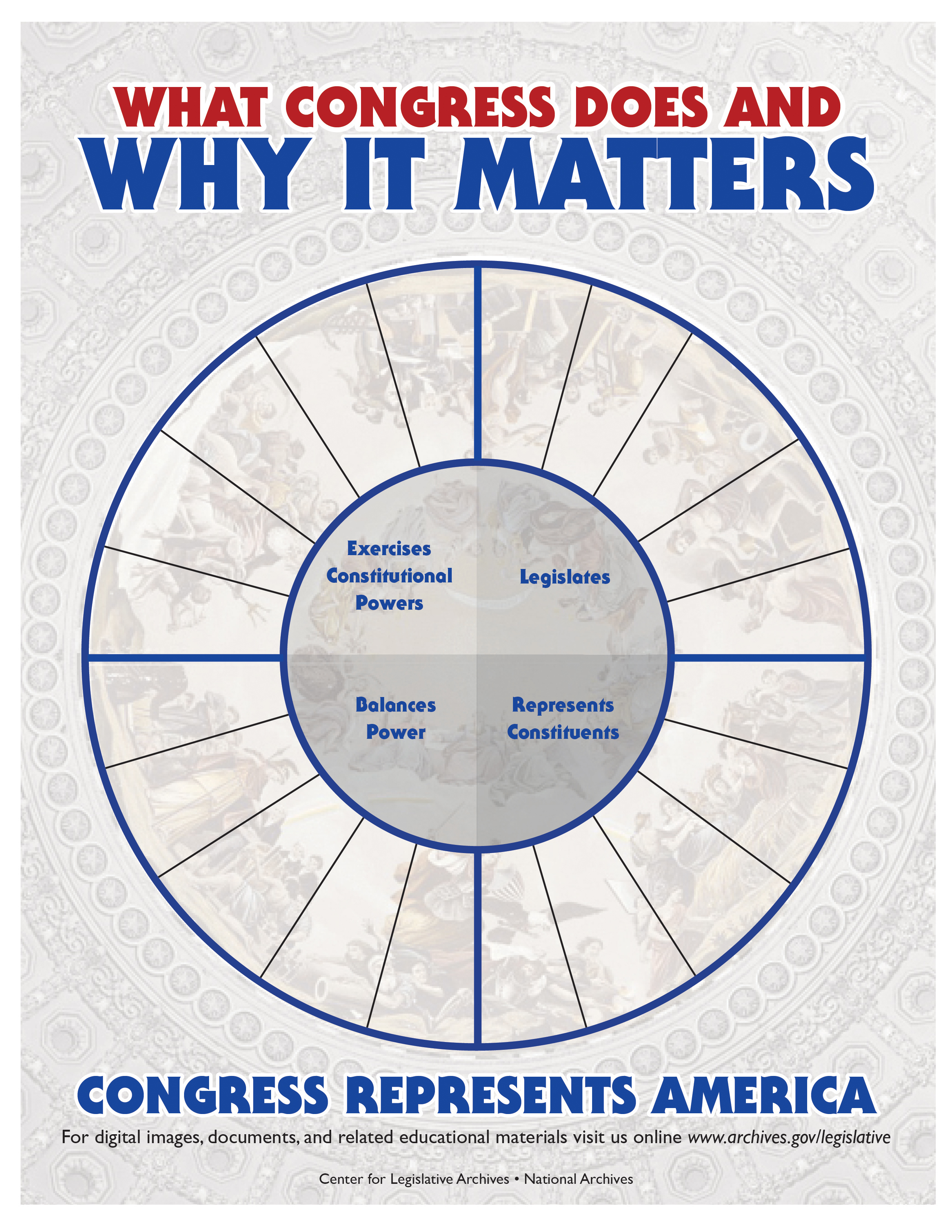 What Congress Does and Why it Matters  National Archives In Powers Of Congress Worksheet
