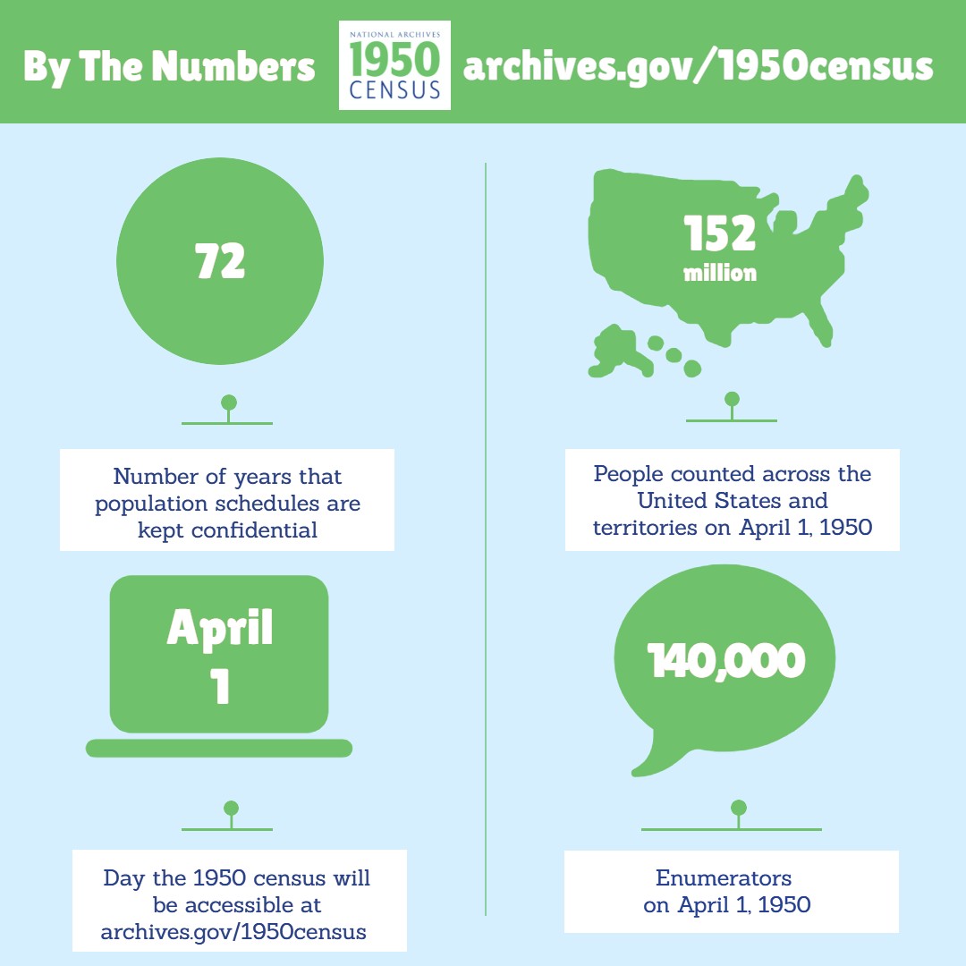 1950 Census infographic for Instagram - option 1