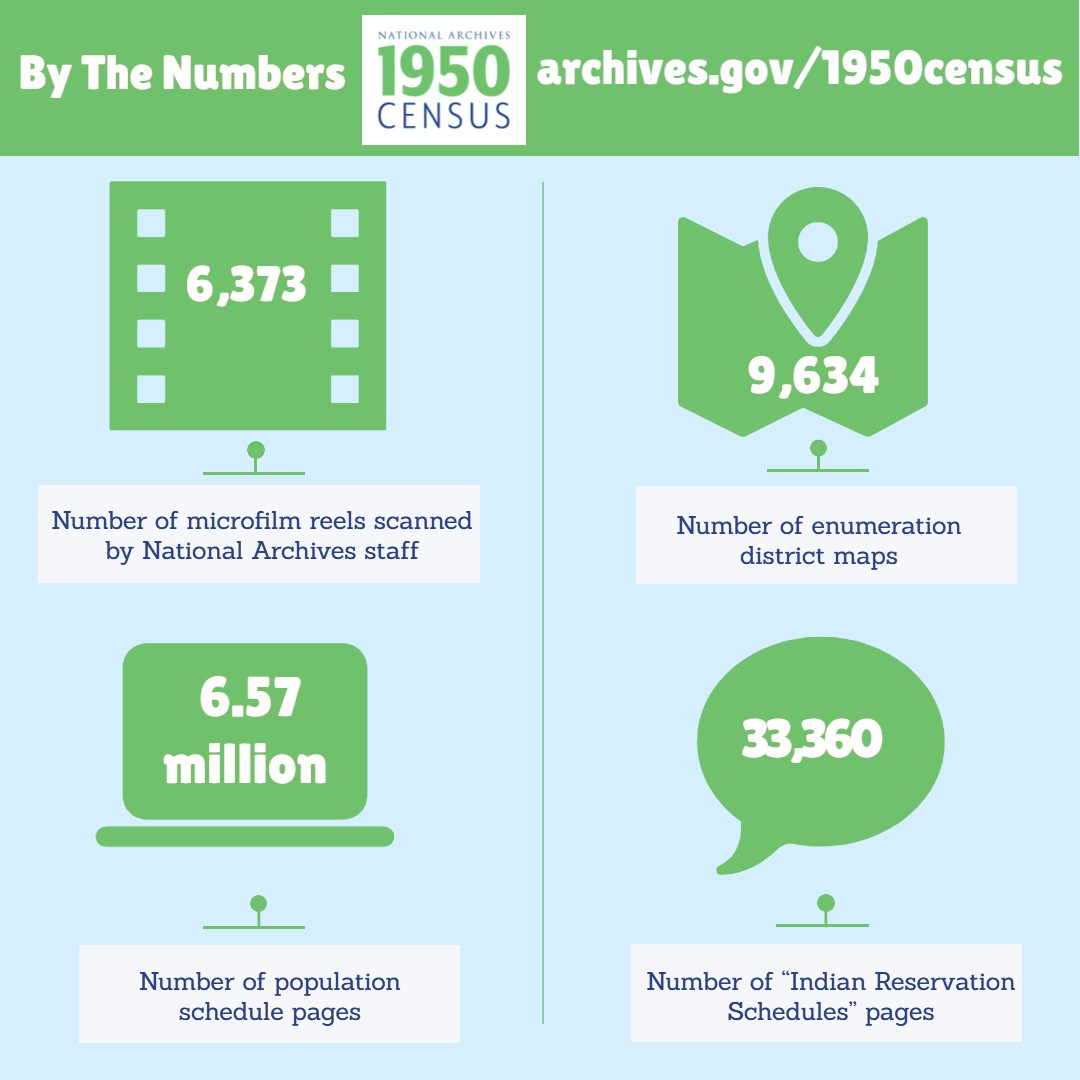 1950 Census infographic for Instagram - option 2
