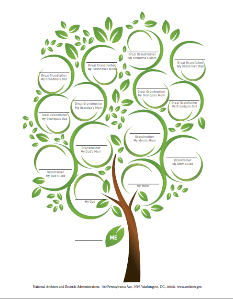 Genealogy Series pedigree chart