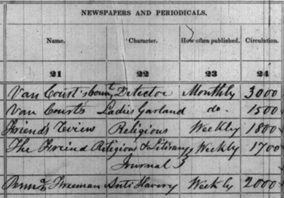 excerpt from 1850 nonpopulation census