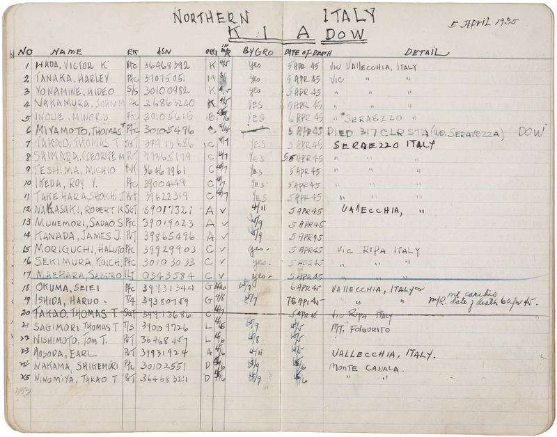 Pocket Log of 442nd Infantry Killed In Action and Died of Wounds