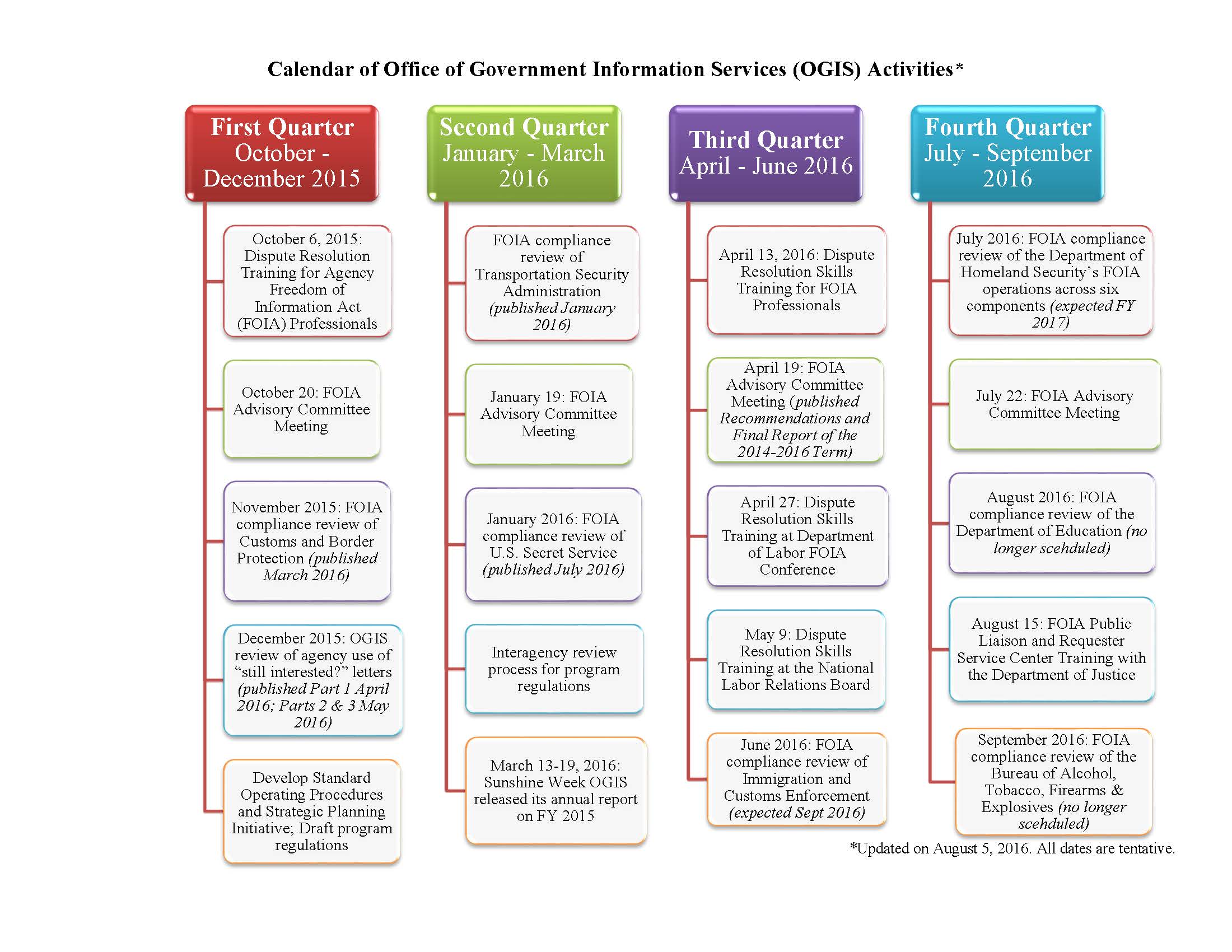 FY 16 Activities Calendar 5 Aug 16