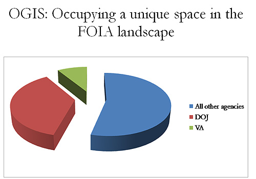 foia-landscape