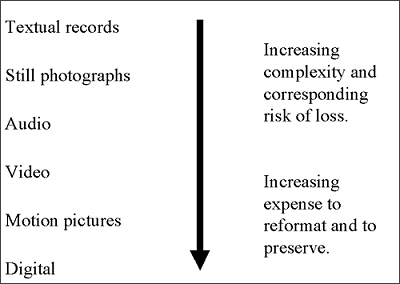 Media comparison of complexity, expense and loss