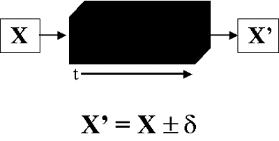 Equation representing the goal of preservation