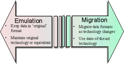 Graphical representation of Emulation vs. Migration