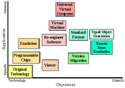 Objectives Matrix (6)