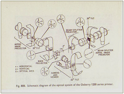 Schematic diagram of the optical system of the Oxberry 1200 series printer
