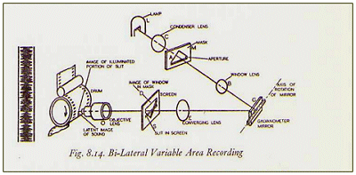 Diagram of Bi-Lateral Variable Area Recording