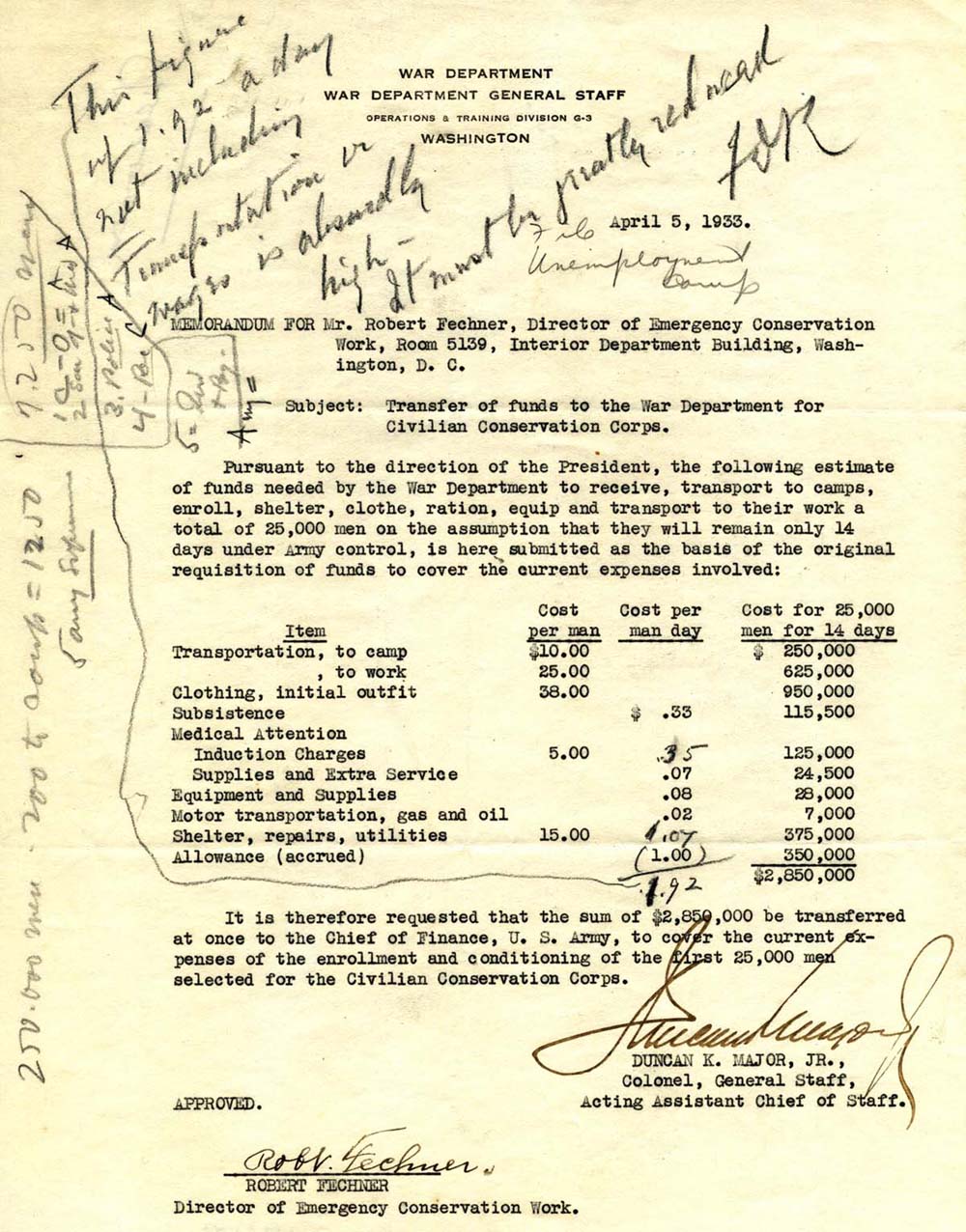 memo from Col. Duncan Major of the Army to Fechner estimates the costs to enroll and maintain 25,000 camp enrollees for 14 days