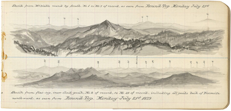 Louis A. Sengteller s two field sketches 
