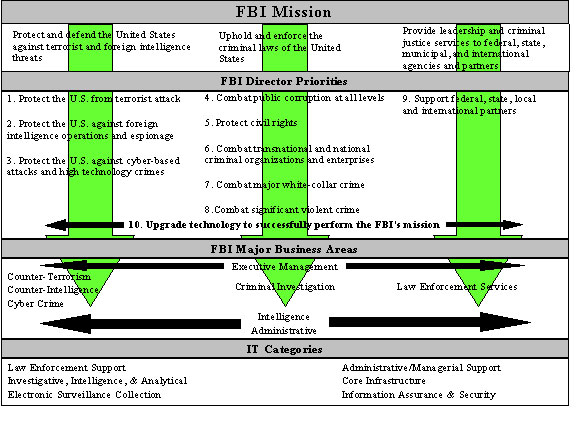 What Is Fbi Business Management? – GOVREZ