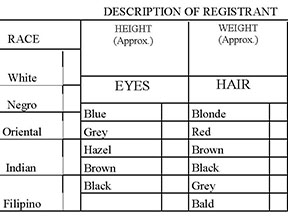 Chart Form