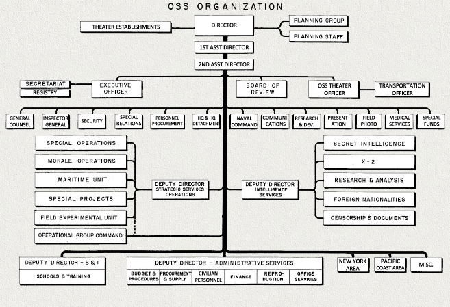 Maritime Administration Organization Chart