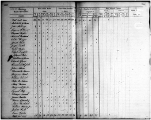 John Adams in the U.S. Census Records